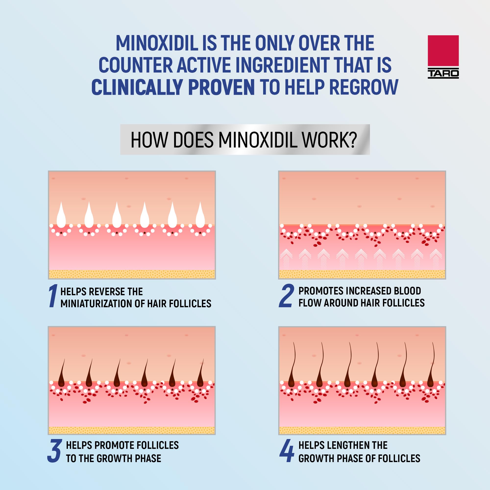 Close-up of TARO can label, showing minoxidil concentration and usage details