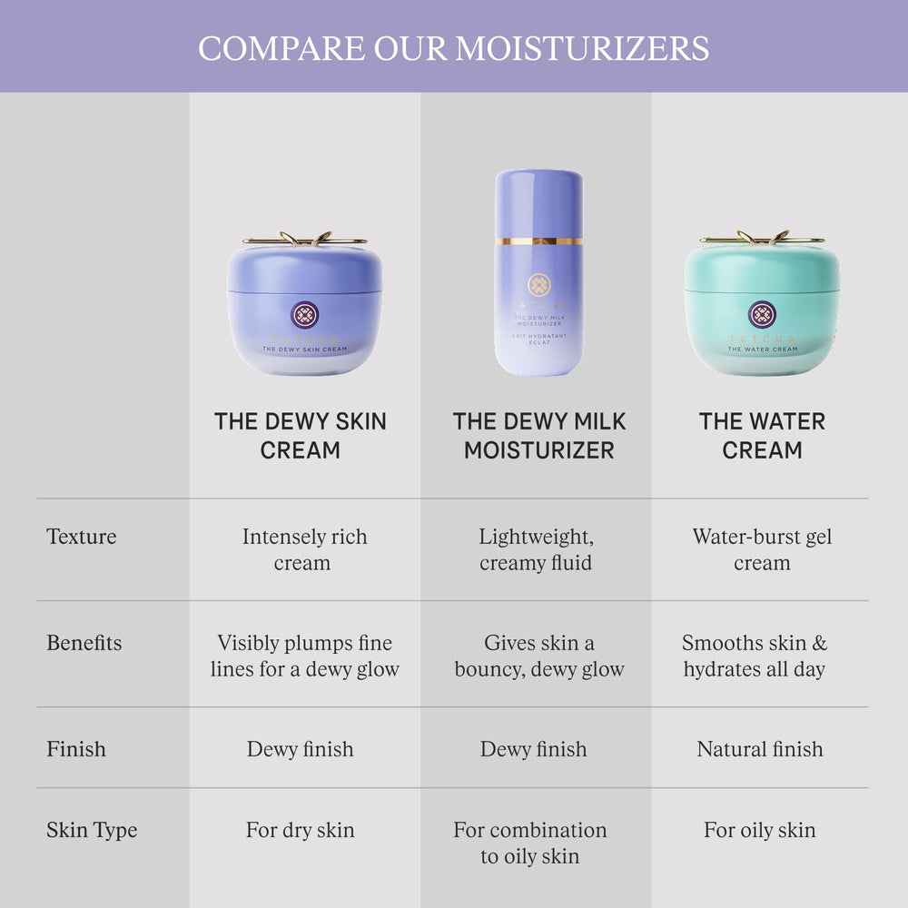 TATCHA retail shelf display illustrating product availability and presentation
