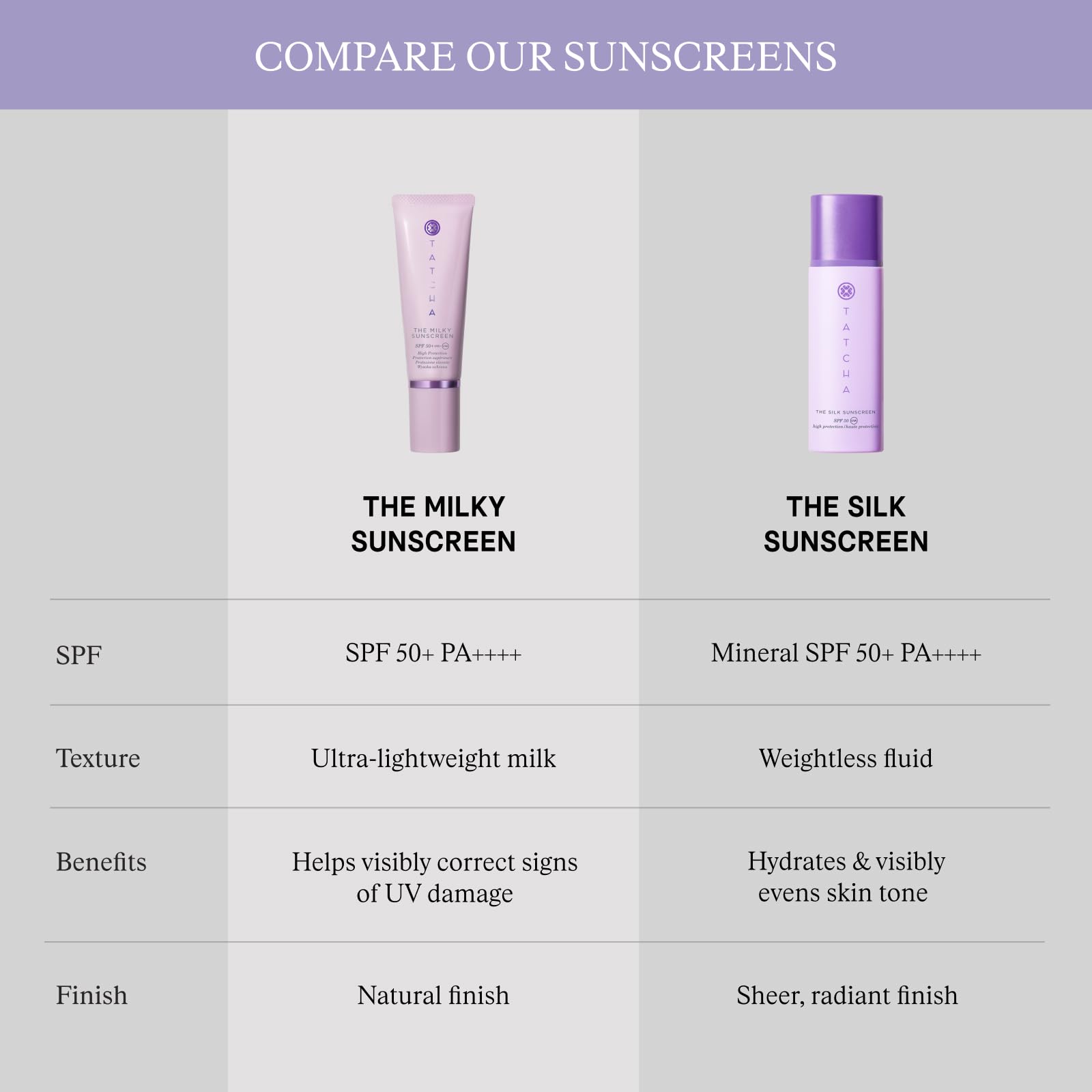 Morning routine scene with TATCHA on vanity emphasizing daily protection and skincare ritual