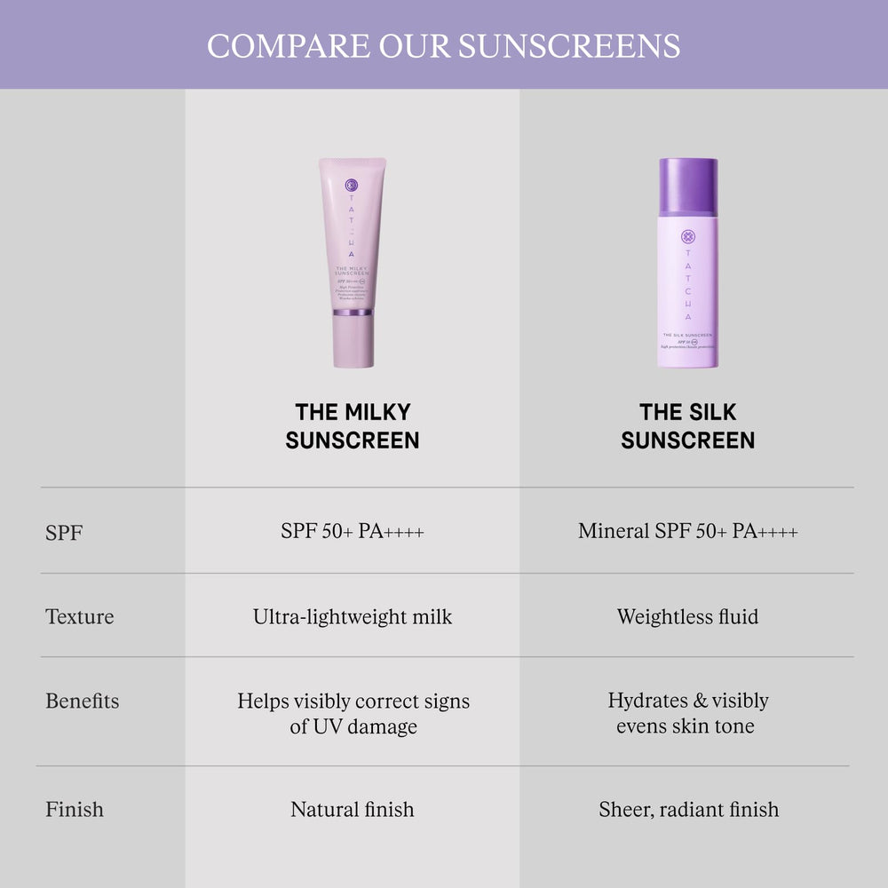 Morning routine scene with TATCHA on vanity emphasizing daily protection and skincare ritual