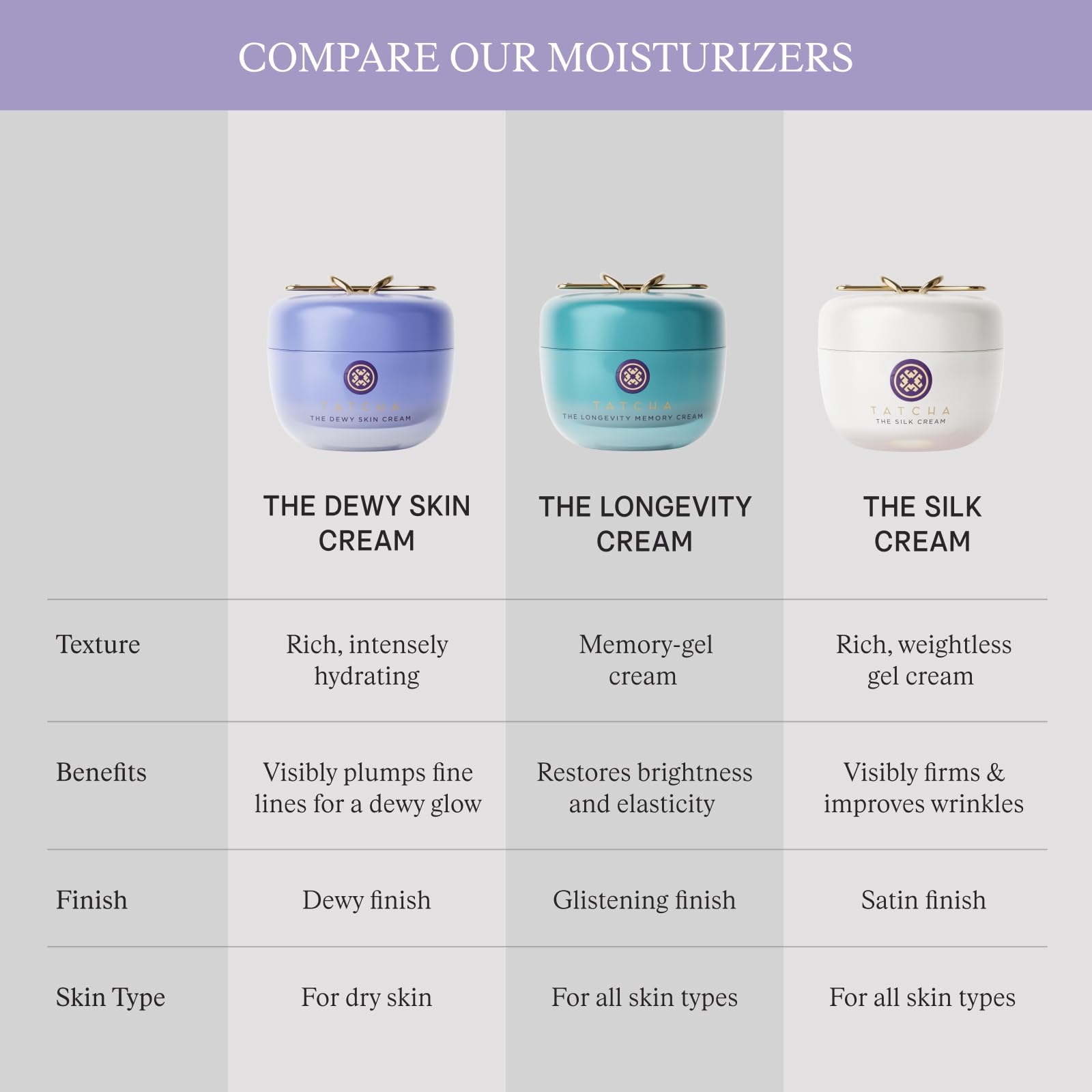 TATCHA jar on vanity in lifestyle setting showing daily routine integration benefit