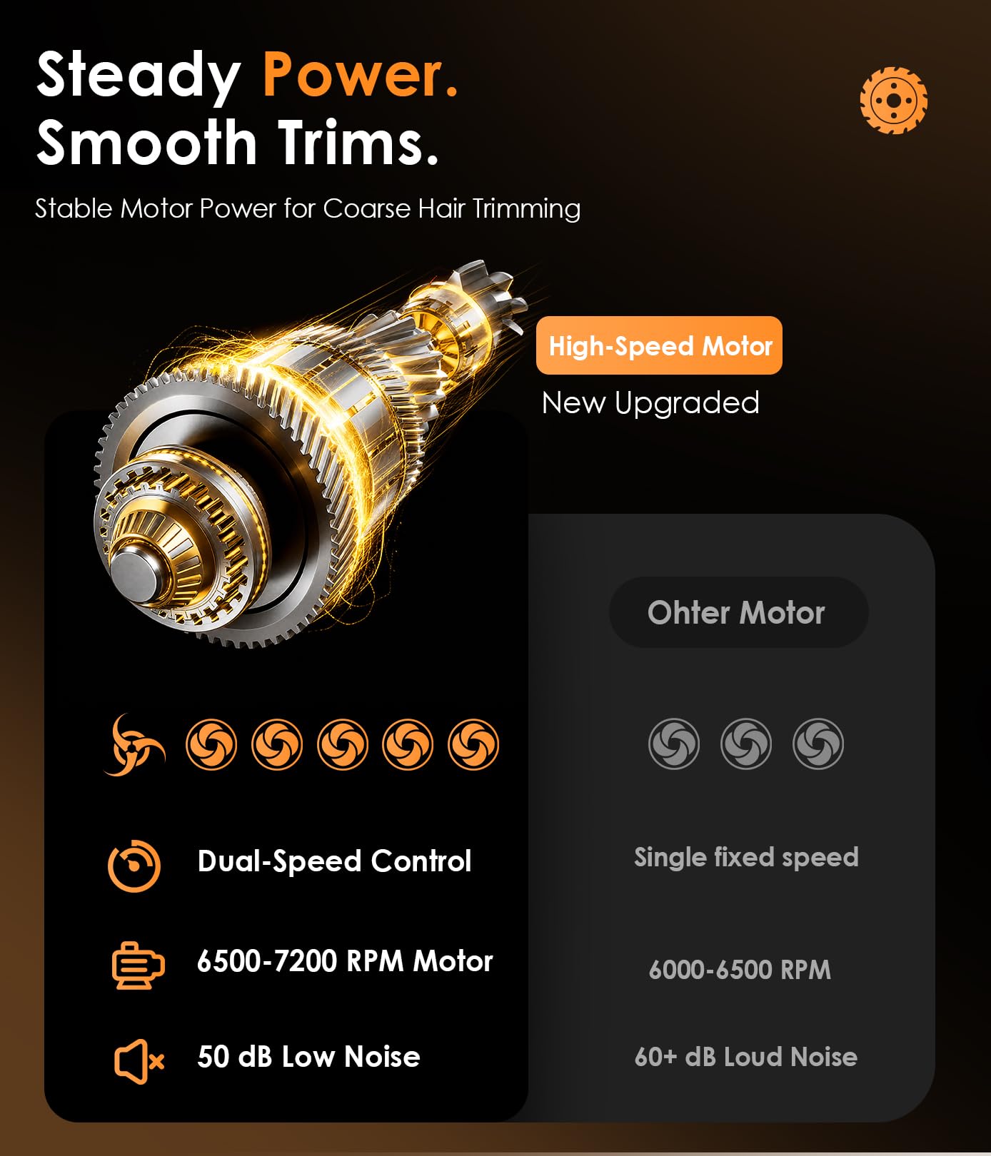 TEKARC guide combs arranged to show length options for consistent beard and hair trims