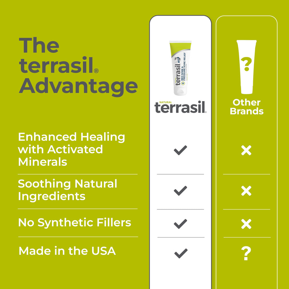 terrasil packaging and contents flatlay communicates quality and complete kit