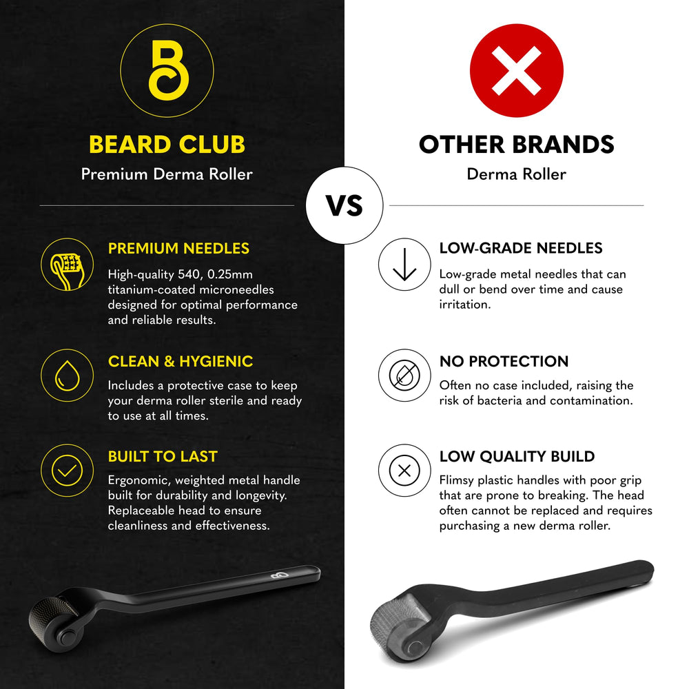 Close-up of the Beard Club titanium needle head highlighting uniform 540-needle precision