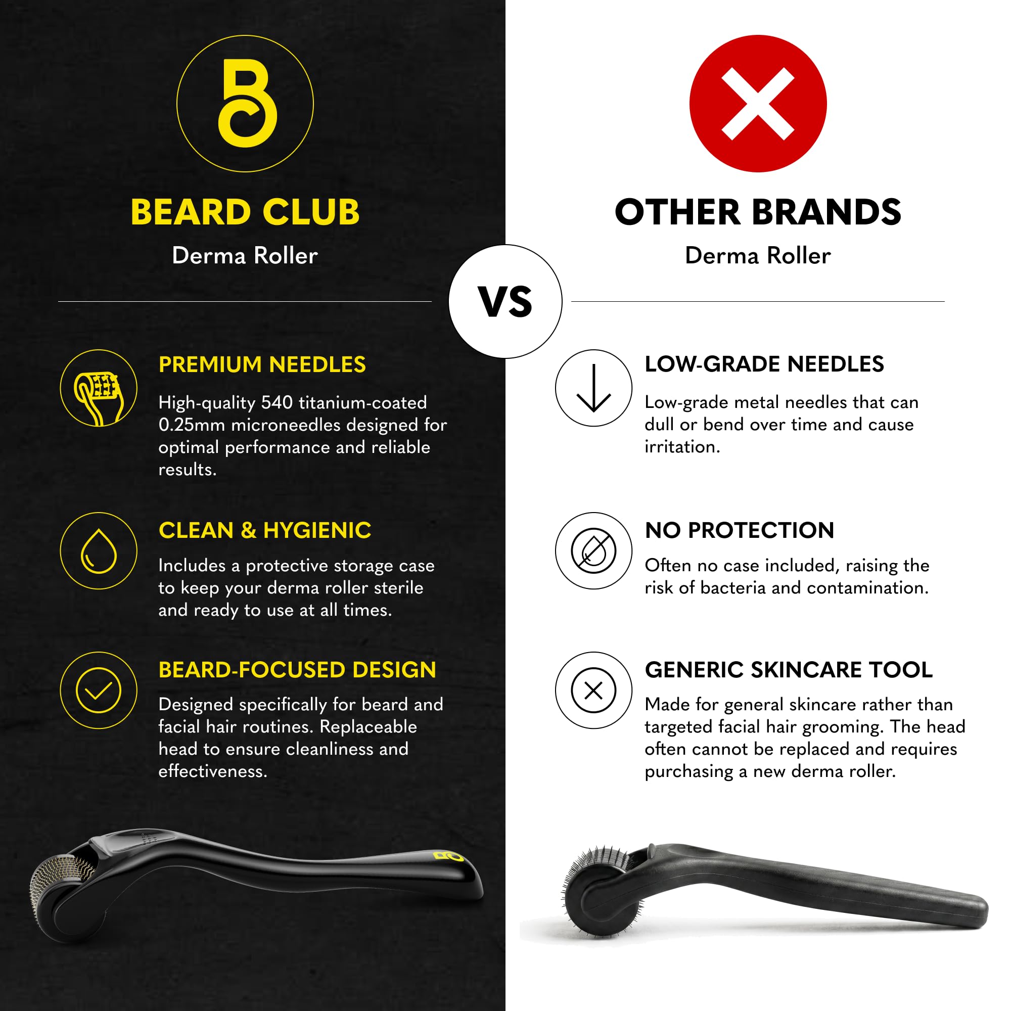 The Beard Club derma roller close-up showing titanium needles for smoother application