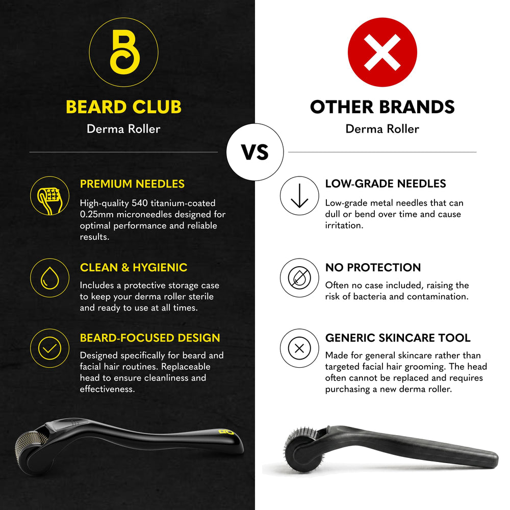 The Beard Club derma roller closeup showing 540 titanium-coated needles for durable use