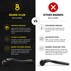 The Beard Club derma roller close-up showing titanium needles for smoother application
