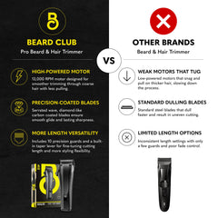 The Beard Club taper lever detail for micro-adjustments and smoother fades