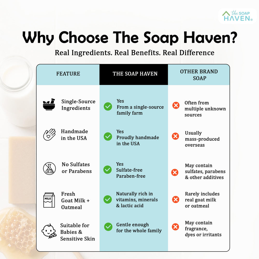The Soap Haven bar displayed in a bathroom setting showing everyday natural skincare appeal