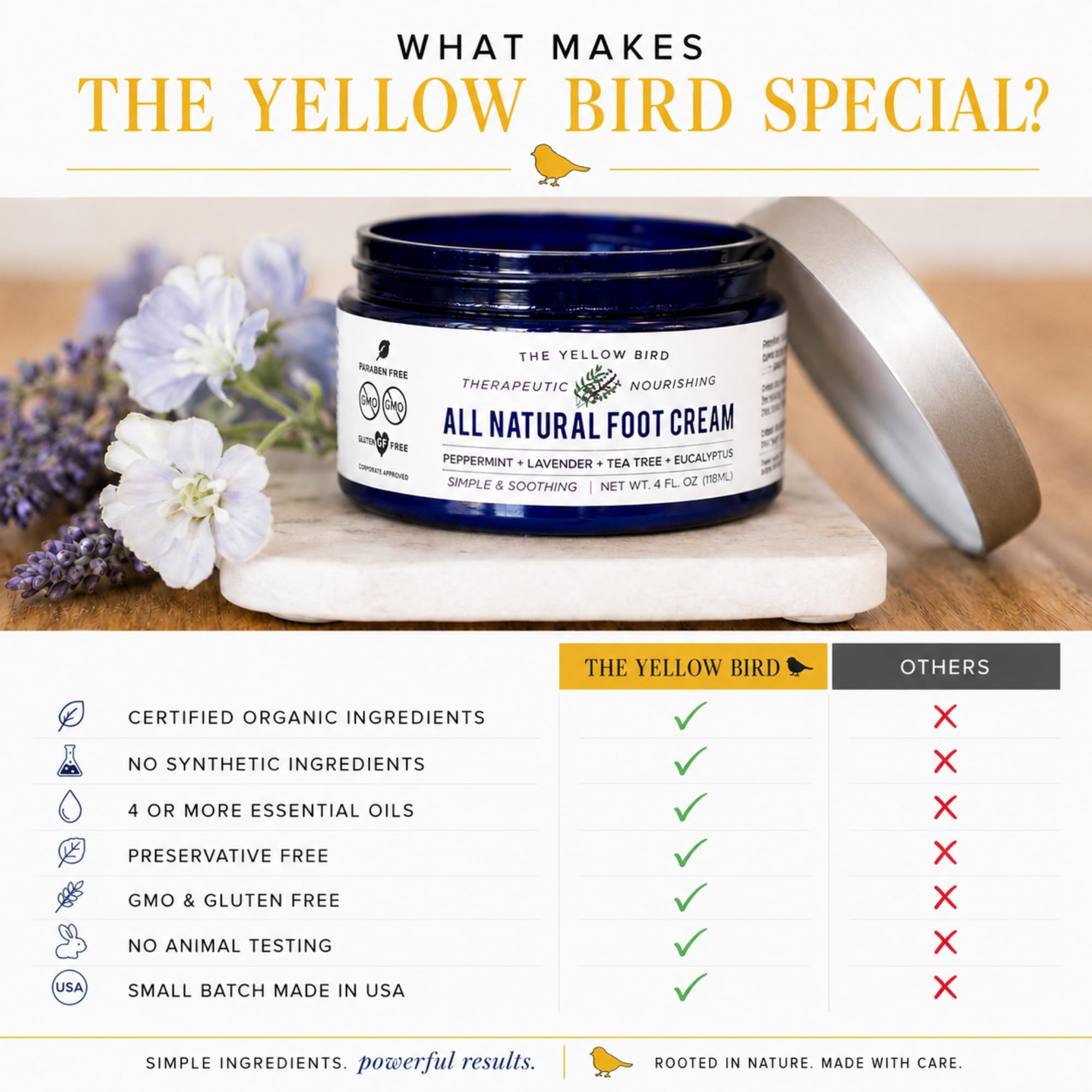 the yellow bird tea tree and peppermint sprigs highlighting cooling refreshment