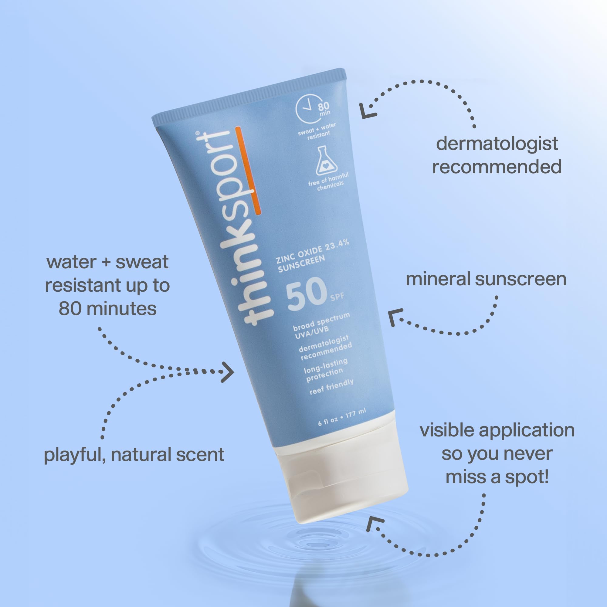 Thinksport lotion texture close-up showing non-greasy absorption benefit