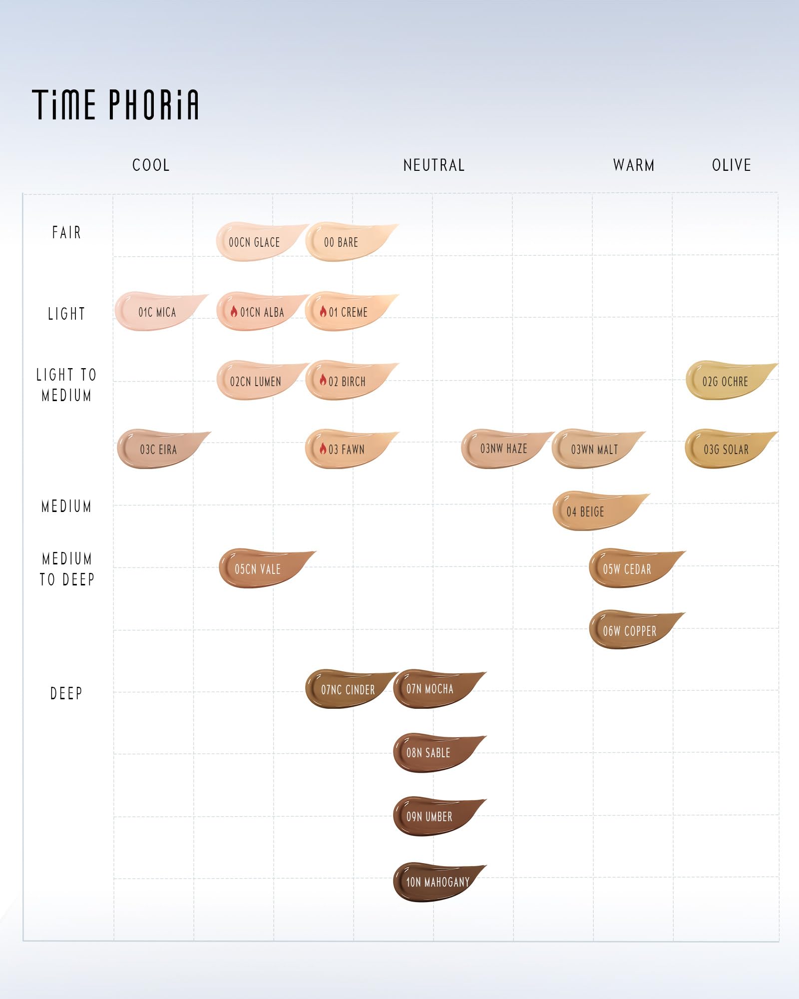 TIMEPHORIA ingredients label highlighting peptides and hyaluronic acid benefit