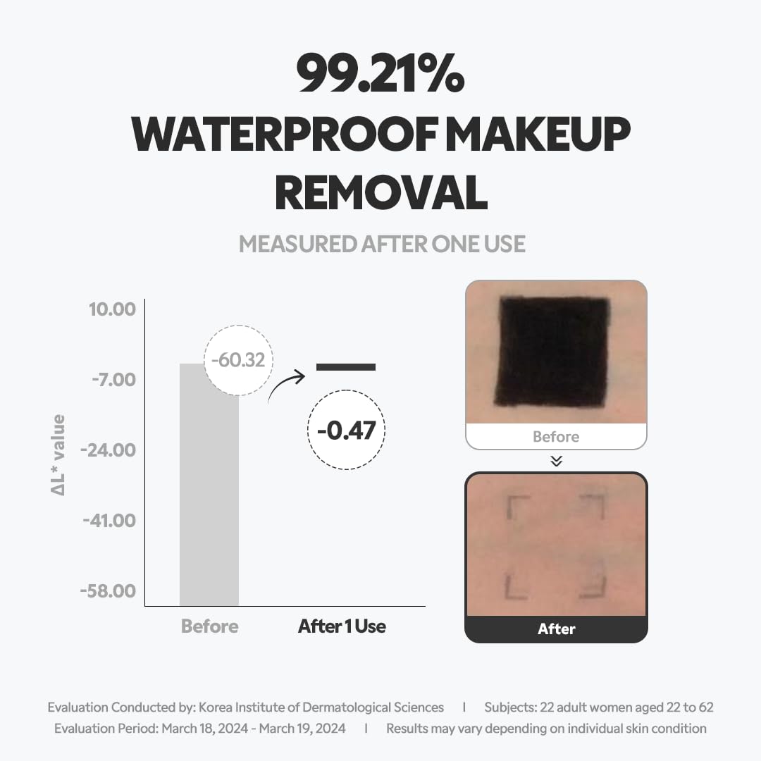 TIRTIR product beside common items to show 4.05 ounce scale benefit