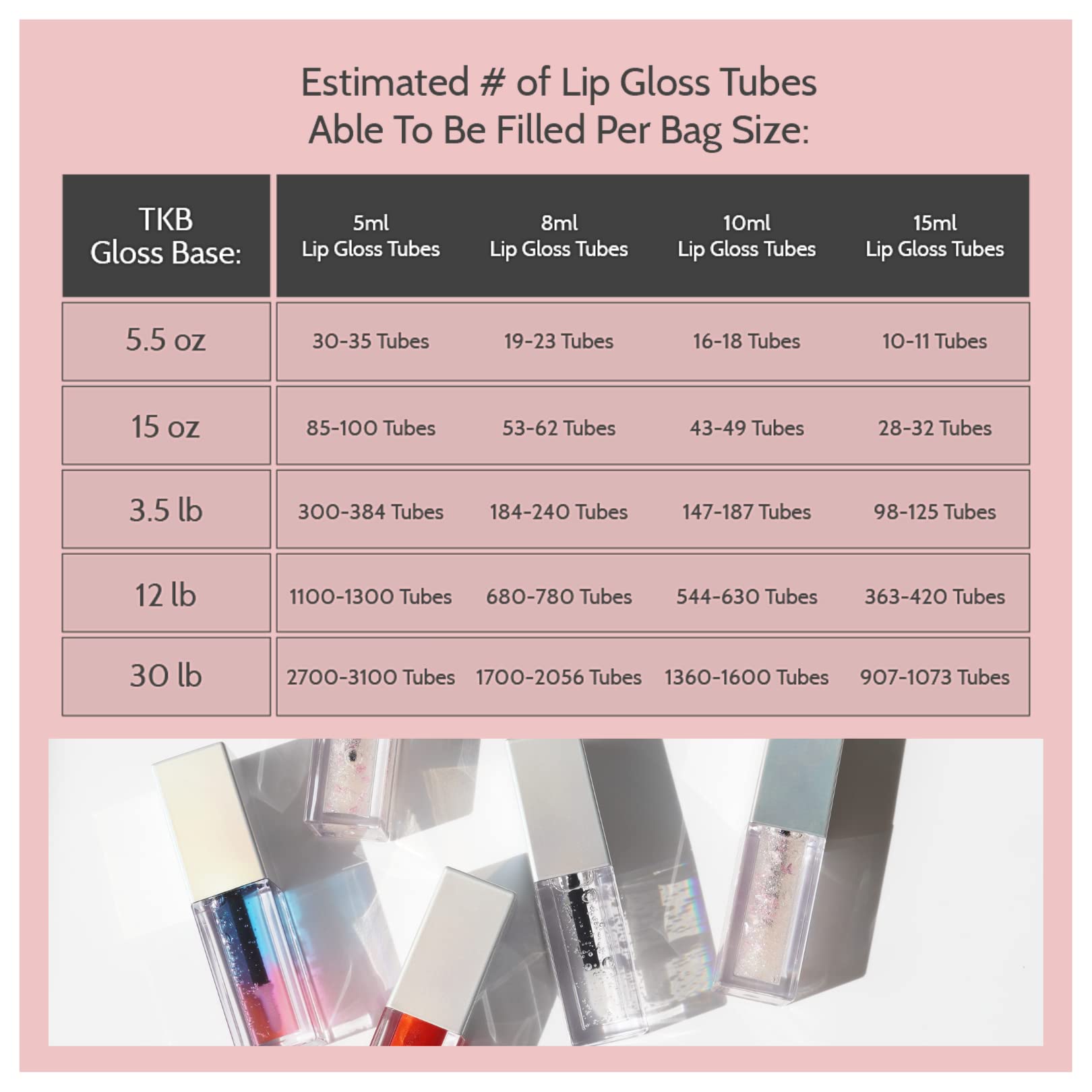 TKB Trading lip gloss base on a DIY station showing small-batch production benefit
