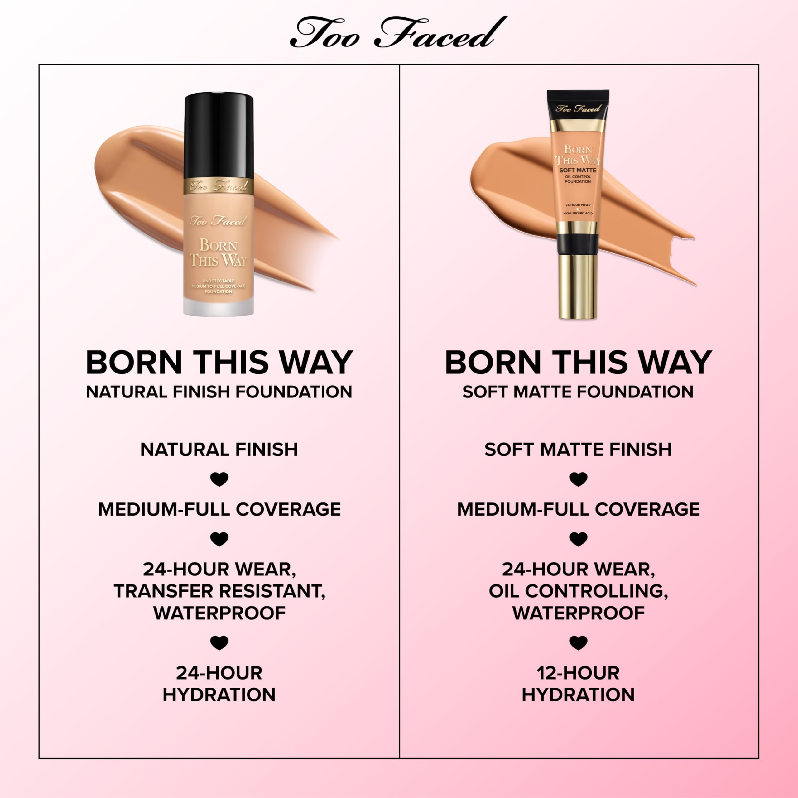 Too Faced application with makeup sponge showing seamless, buildable coverage benefit