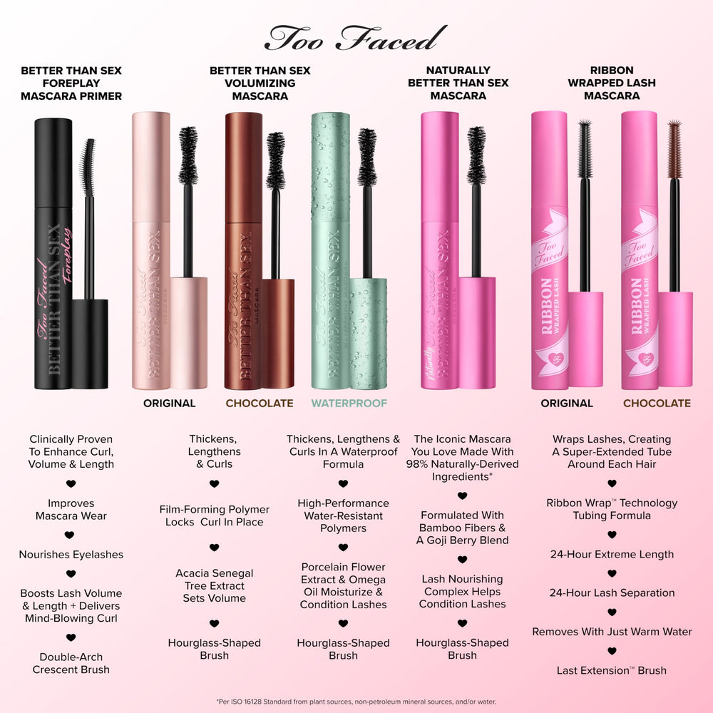 Too Faced Foreplay packaging label close-up displaying ingredient and safety information