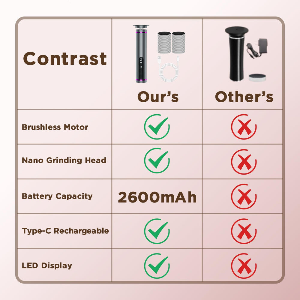 TOQUVORXII LED display showing speed and battery indicators