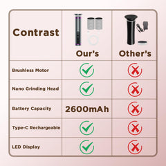 TOQUVORXII LED display showing speed and battery indicators