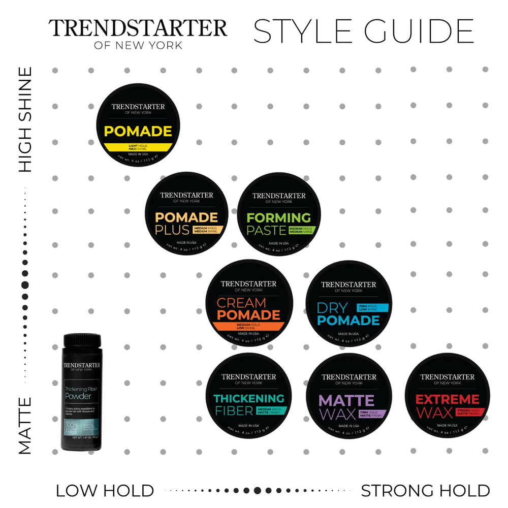TRENDSTARTER product in bathroom lifestyle scene showing everyday grooming ease