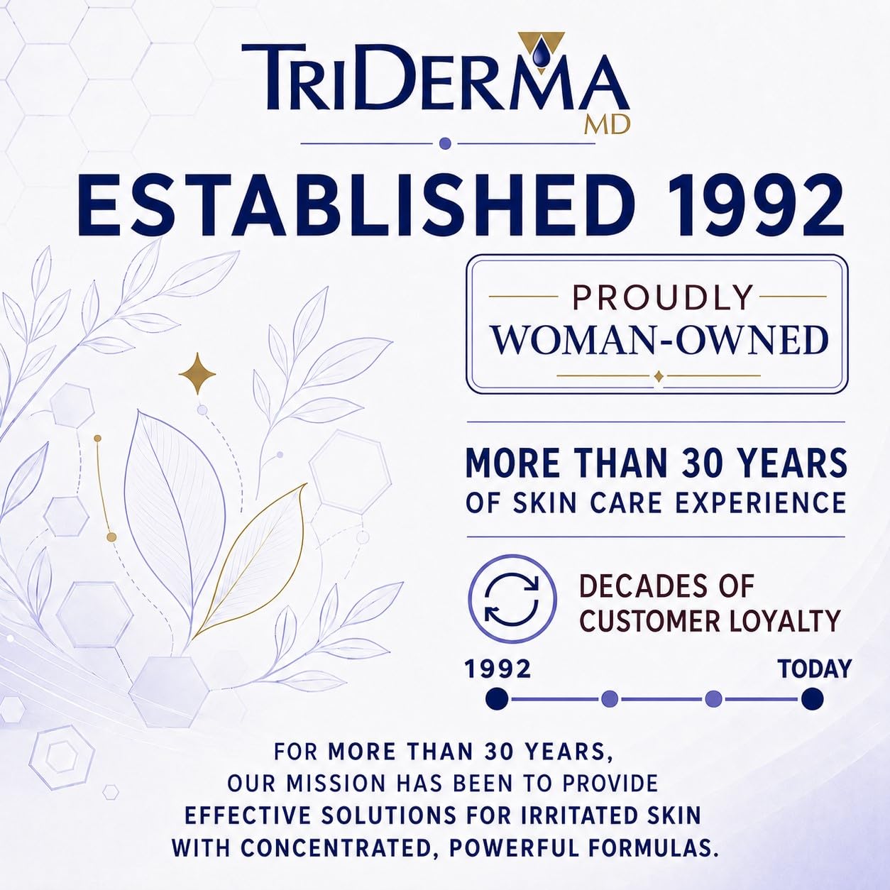 Silhouette before and after using TriDerma suggesting smoother skin