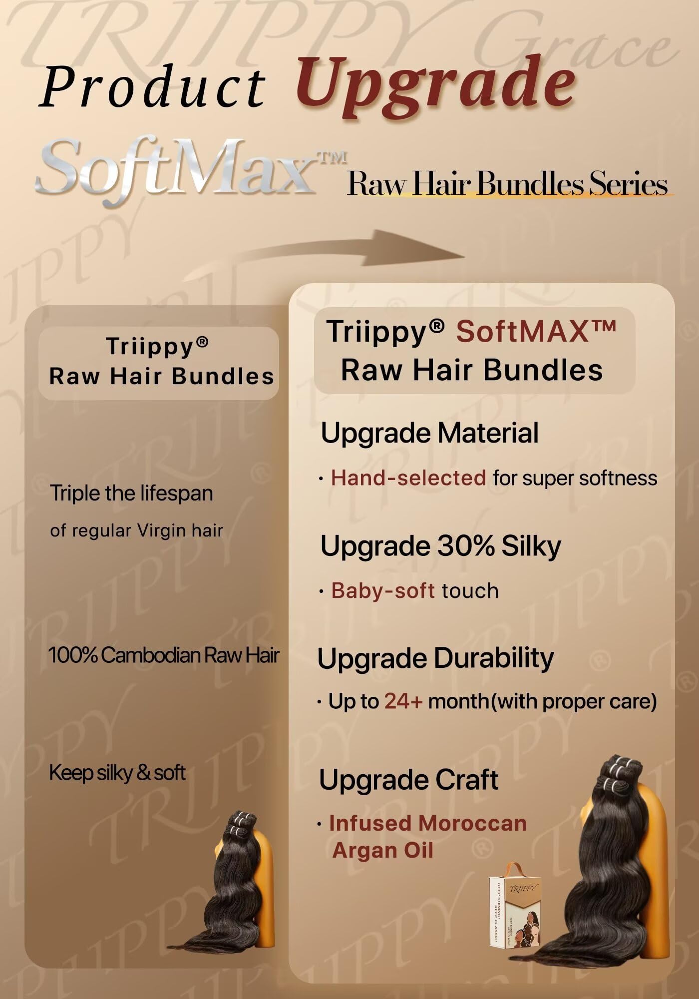TRIIPPY texture close-up showing SoftMAX waves for natural movement