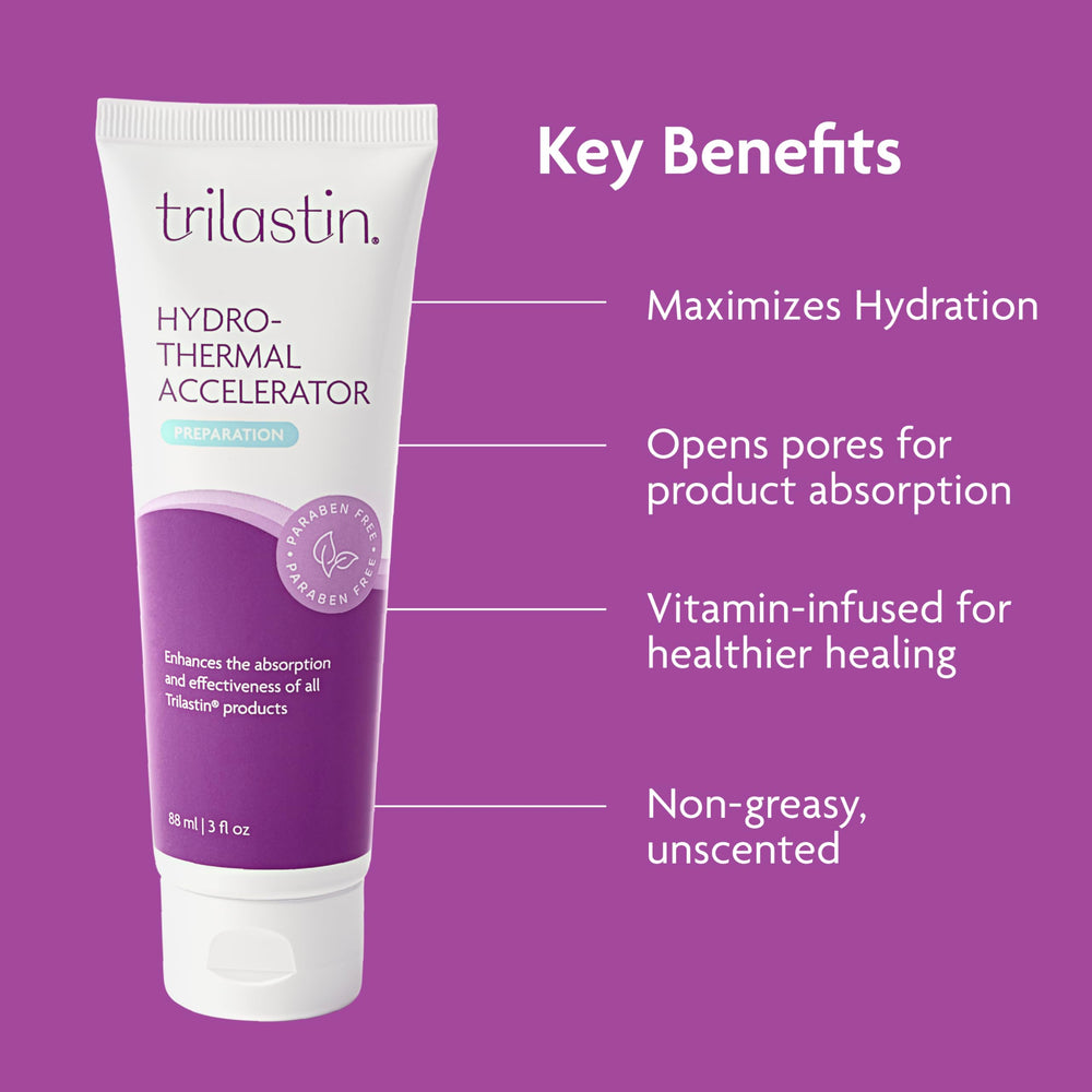 Journal-style before and after photos with TriLASTIN showing improved texture over time