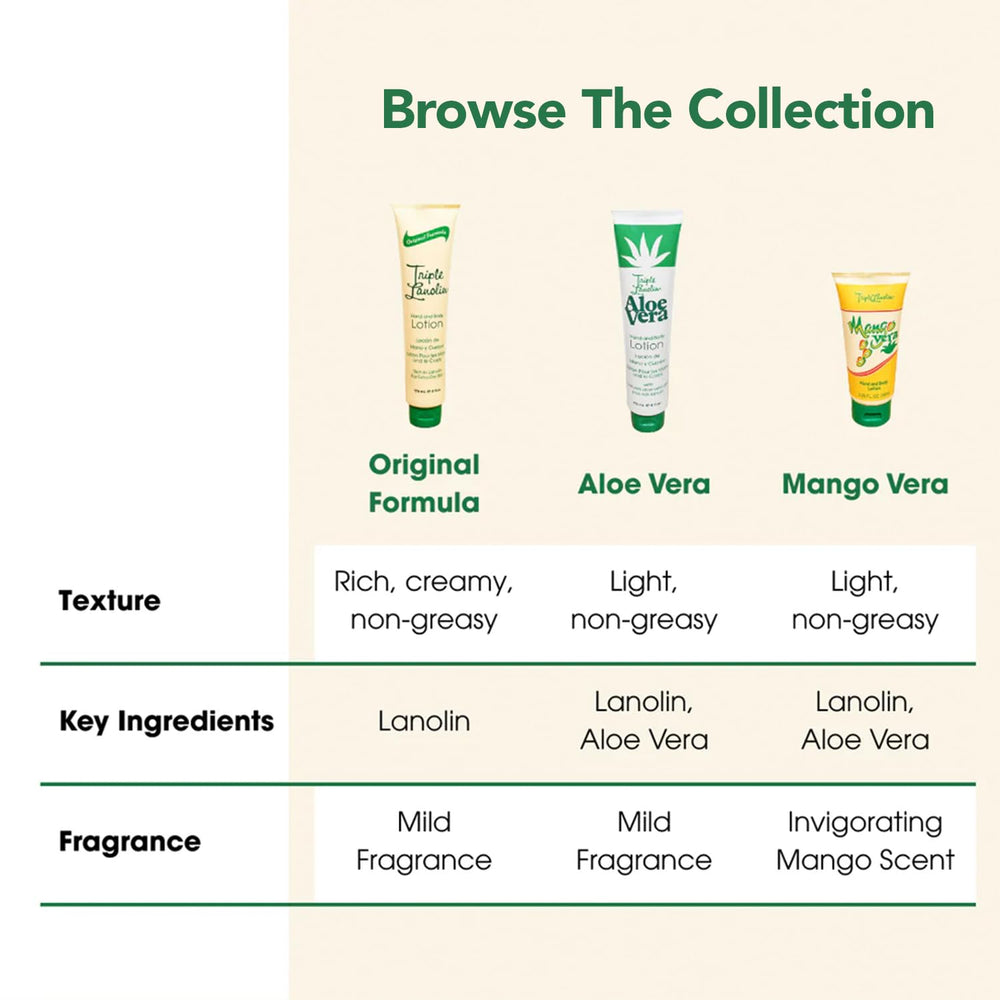 Triple Lanolin bottle next to everyday objects to show 20 oz scale and long-lasting supply