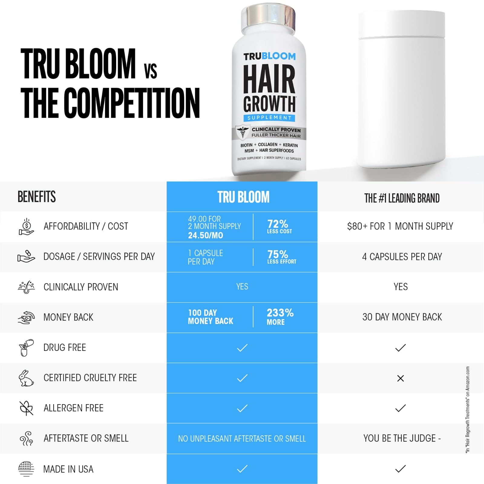 TRU BLOOM on bathroom counter in lifestyle setting for daily routine