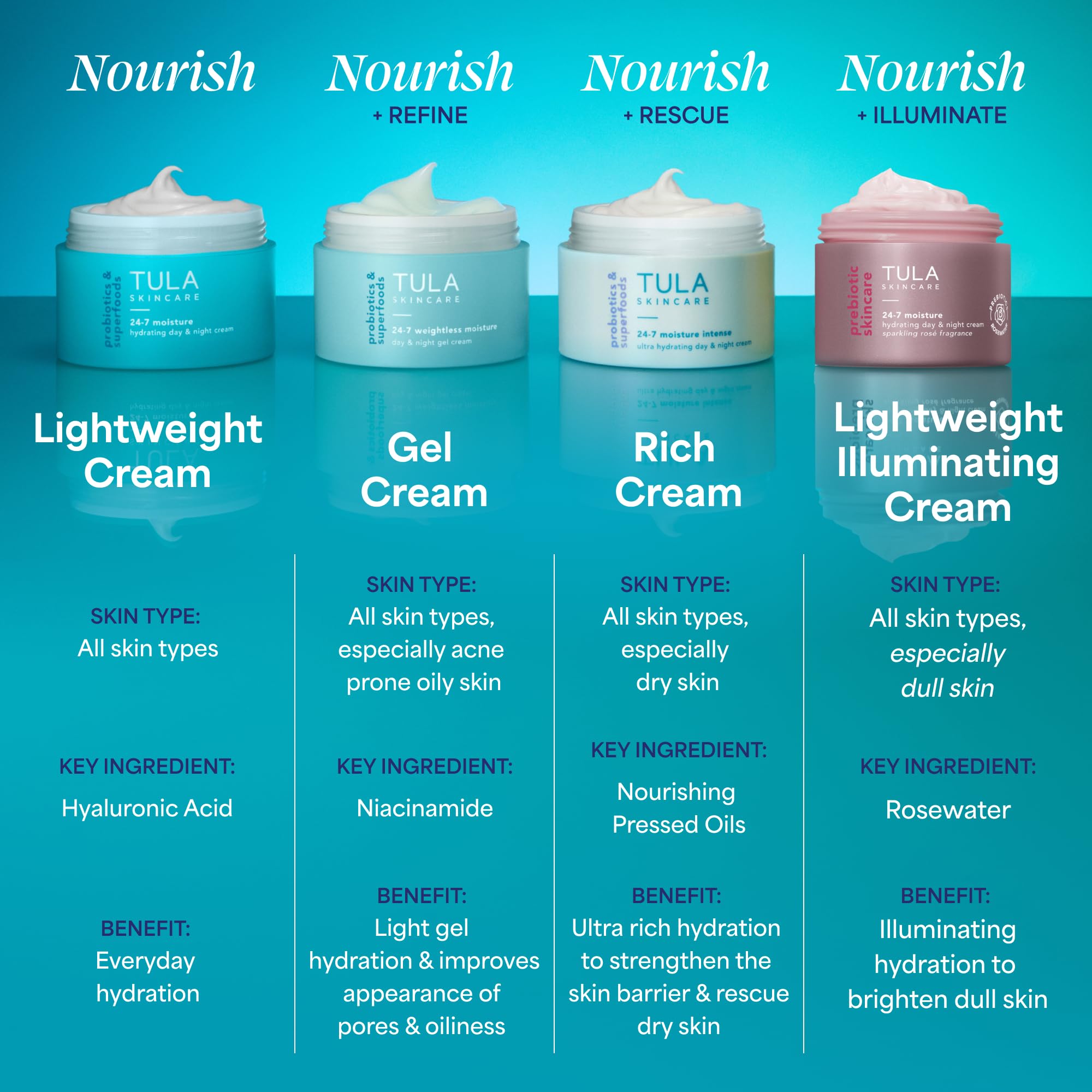TULA label details closeup showing ingredient callouts and clean formulation transparency
