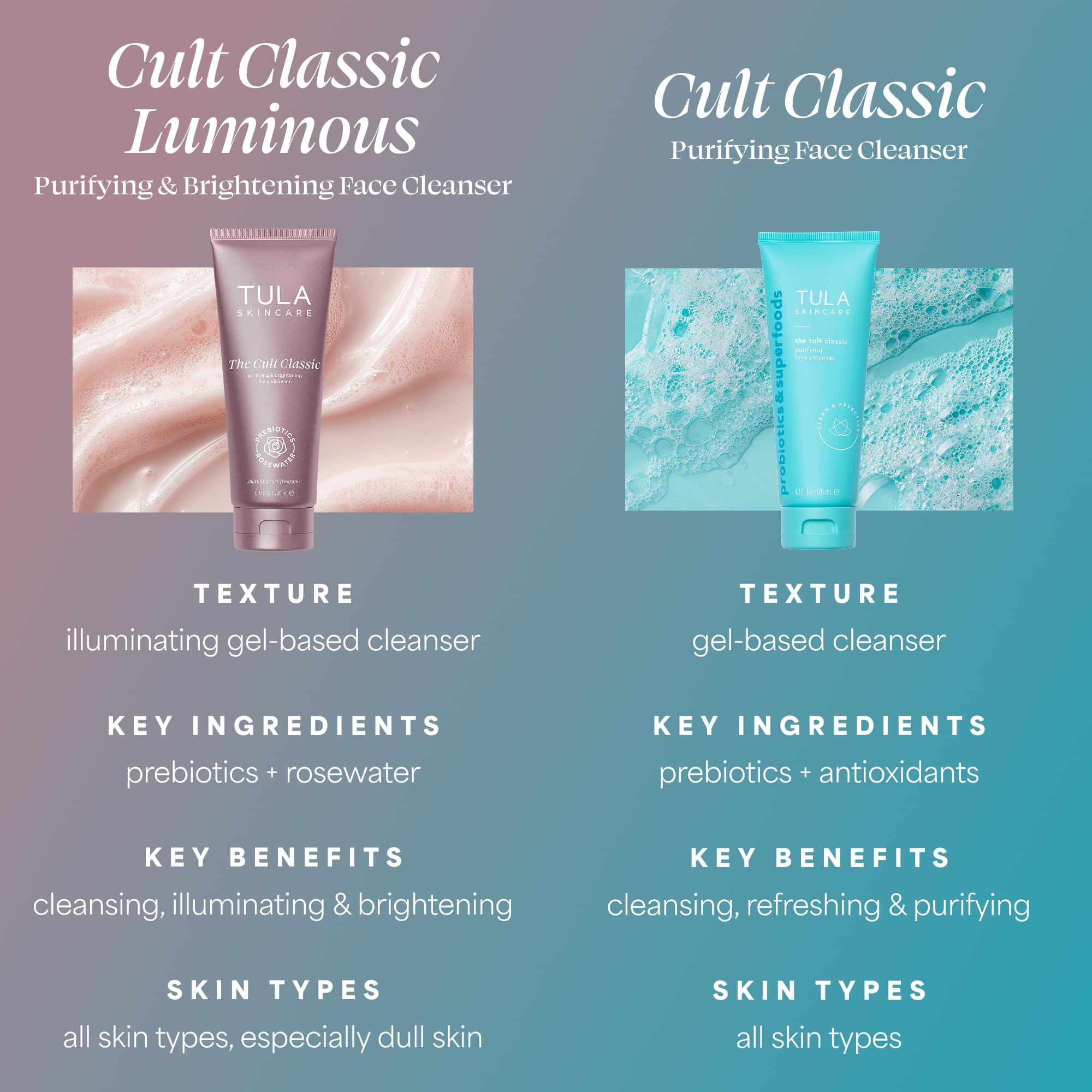 TULA product with botanical prebiotic extracts highlighting microbiome support benefit