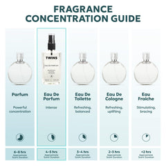TWINS PARFUM bottle close-up highlighting cap and finish, durable and attractive