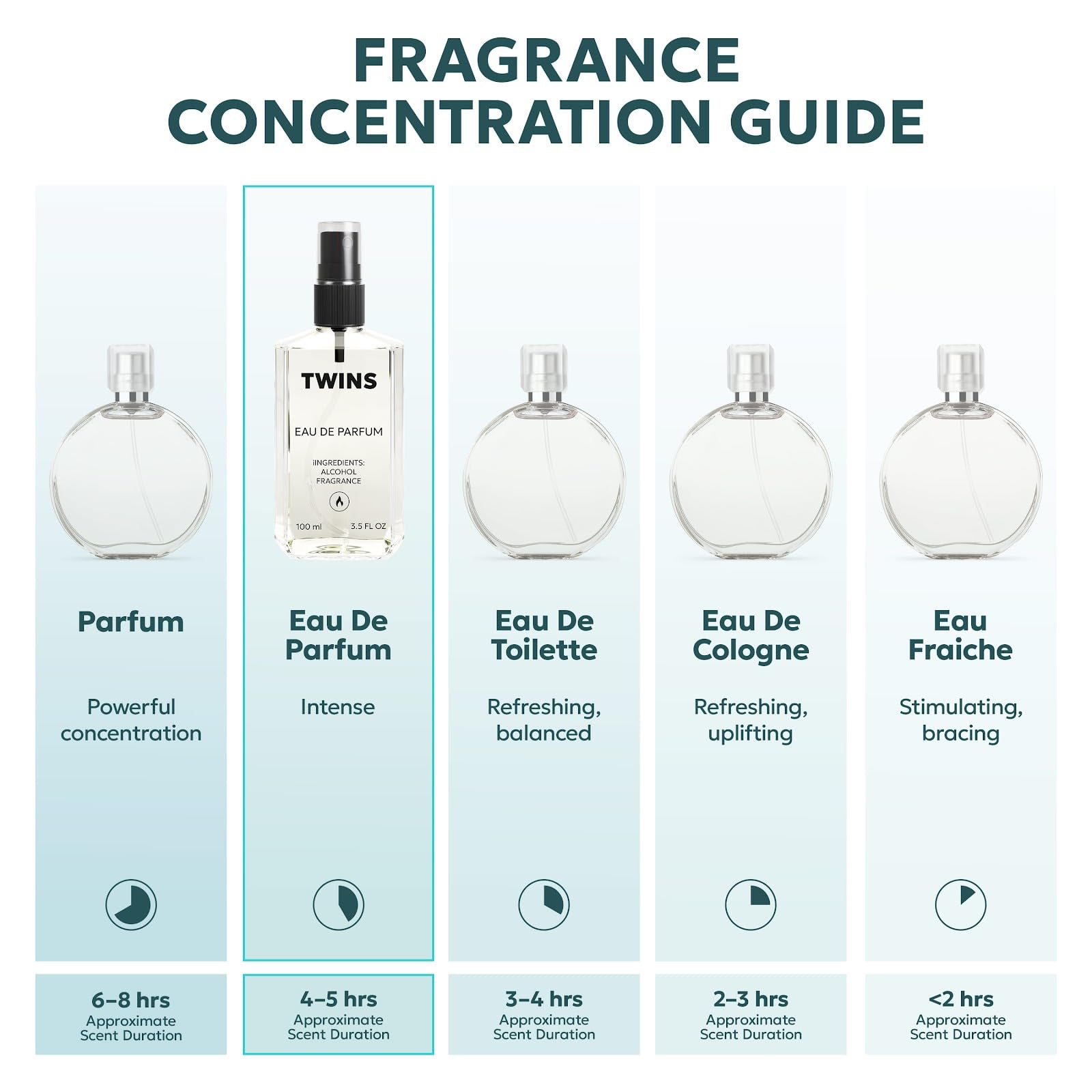 TWINS PARFUM label close-up highlighting scent name and concentration