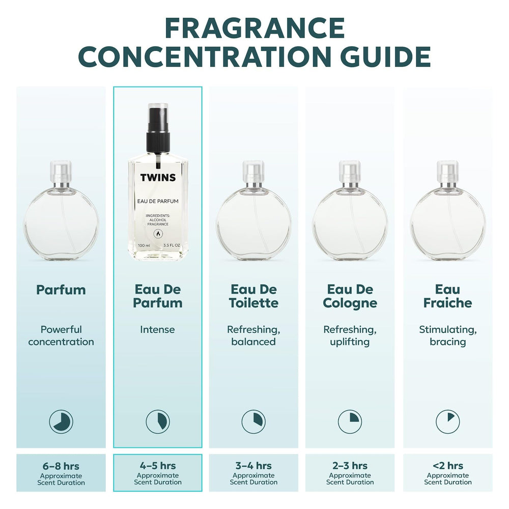 TWINS PARFUM label close-up highlighting scent name and concentration