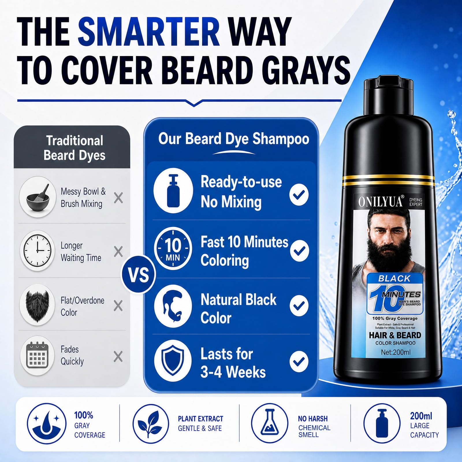TYAYW before and after beard coverage showing natural black result