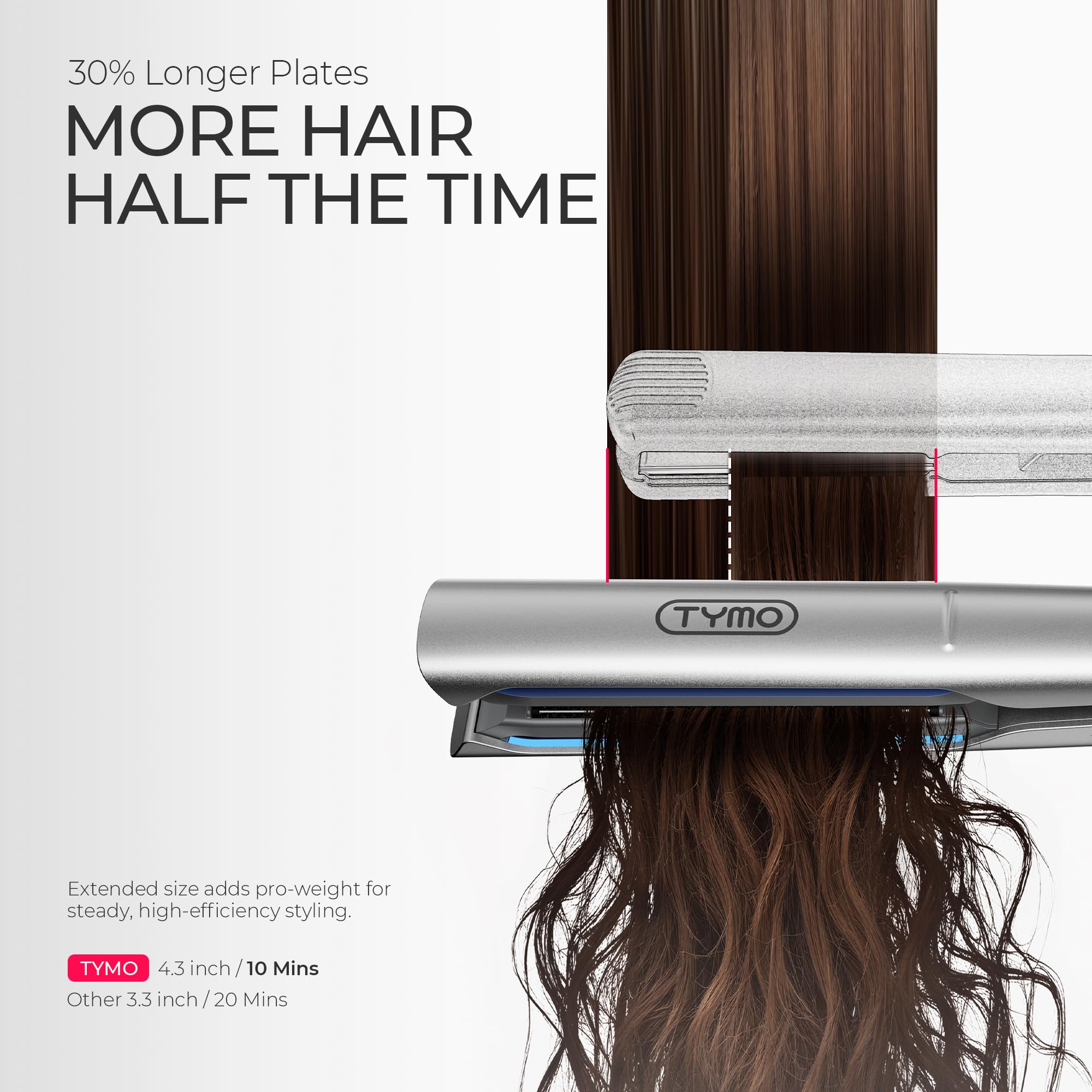 TYMO straightening hair in use on a long section for faster single-pass styling