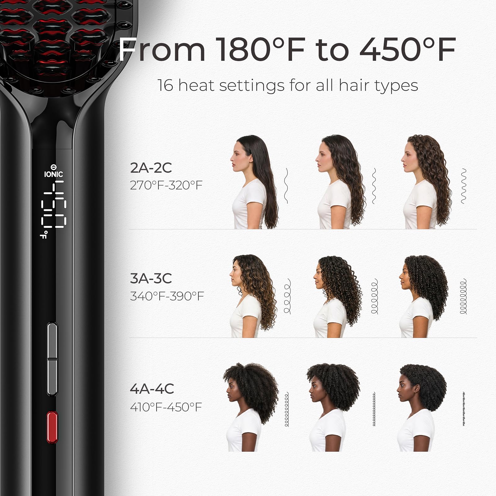 TYMO packaging and label shot showing temperature settings and feature callouts