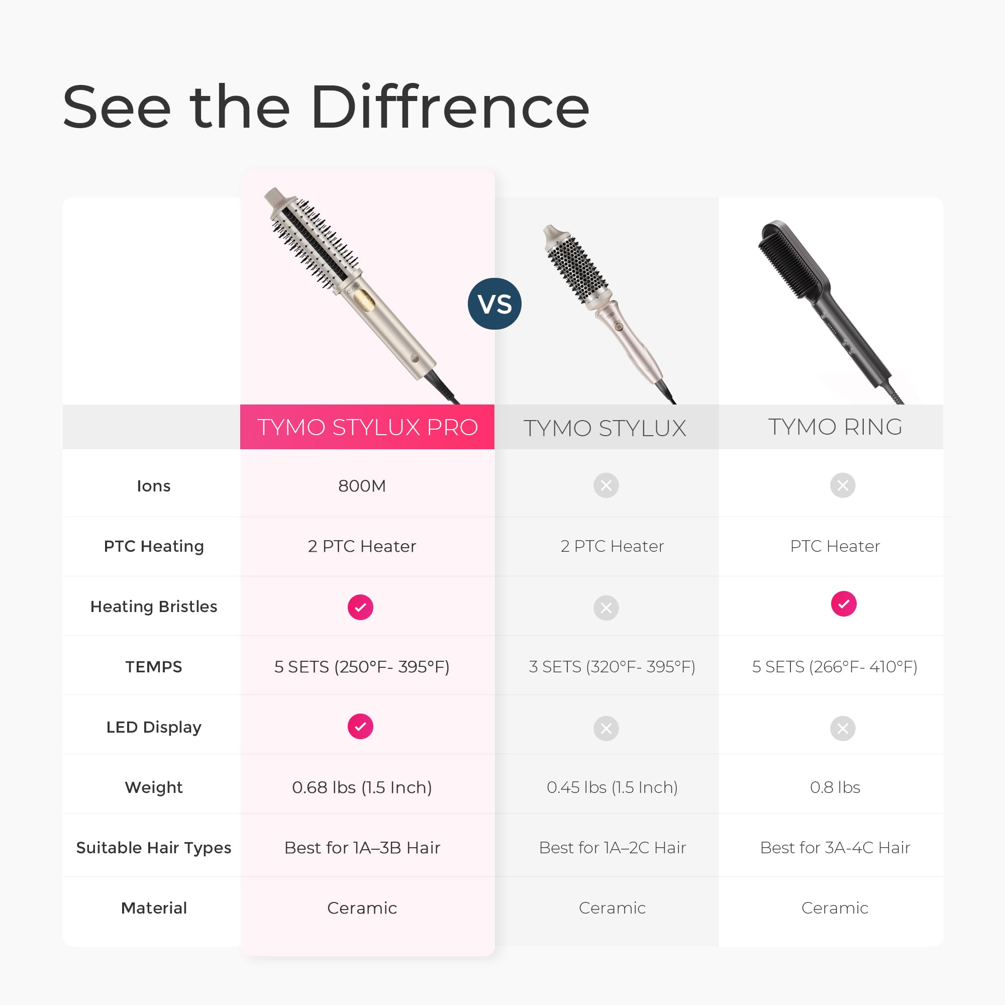 TYMO Stylux Pro styling hair into curls showing volume and wave creation