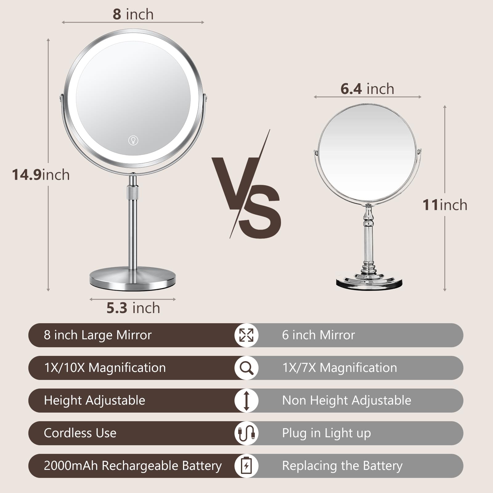 UBYMET close-up of 10x magnifying lens for precise makeup application
