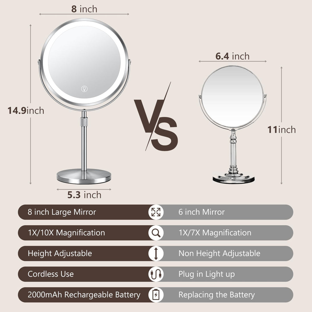 UBYMET close-up of 10x magnifying lens for precise makeup application