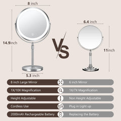 UBYMET close-up of 10x magnifying lens for precise makeup application