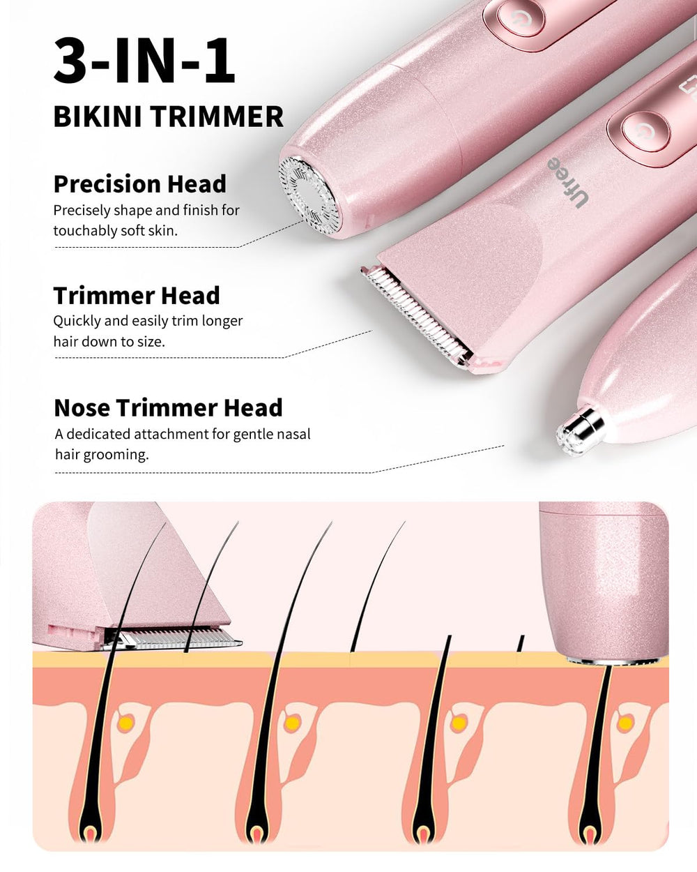 Ufree ceramic blade close-up highlighting gentle cutting for reduced irritation