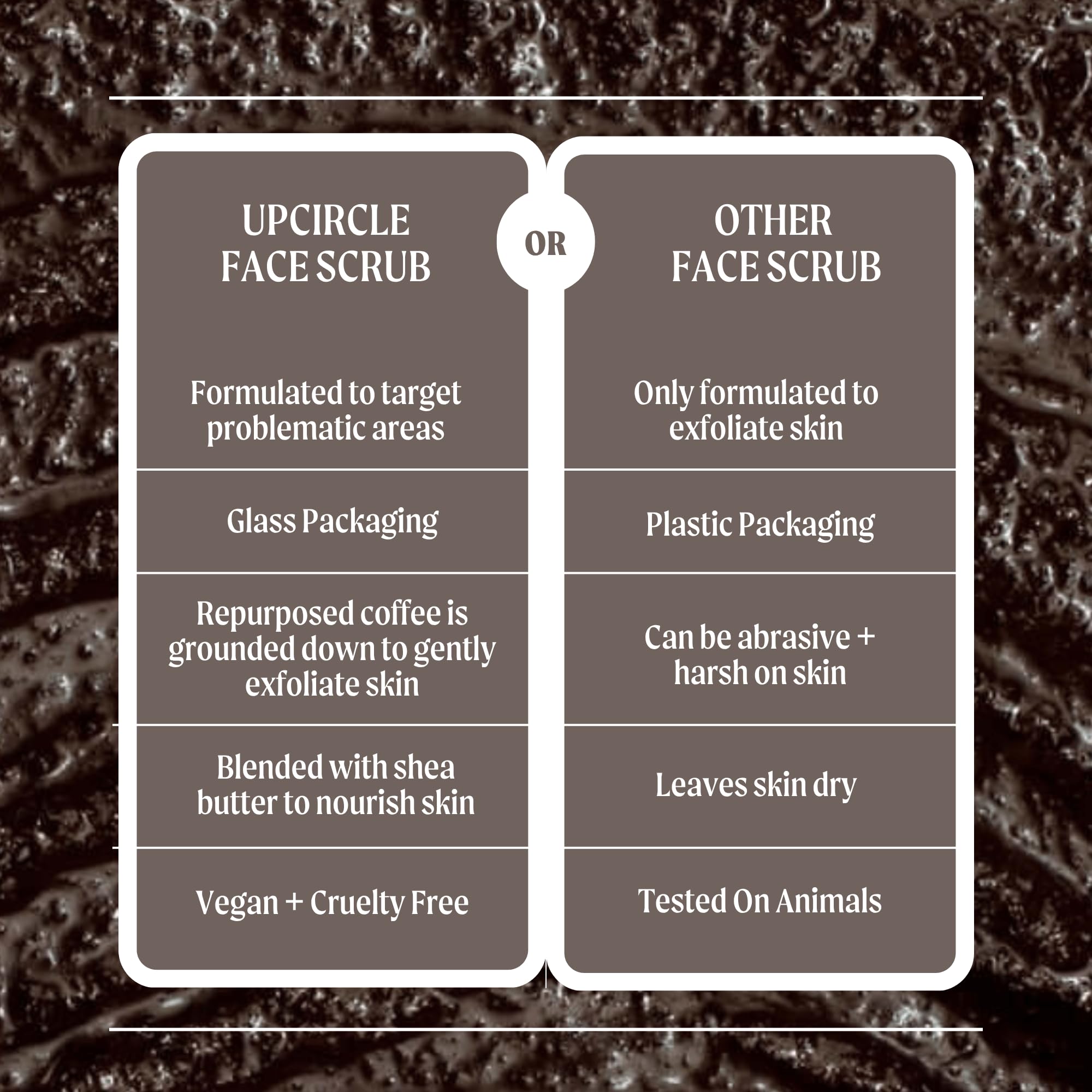 UpCircle scrub on bathroom shelf in natural light for sustainable lifestyle benefit