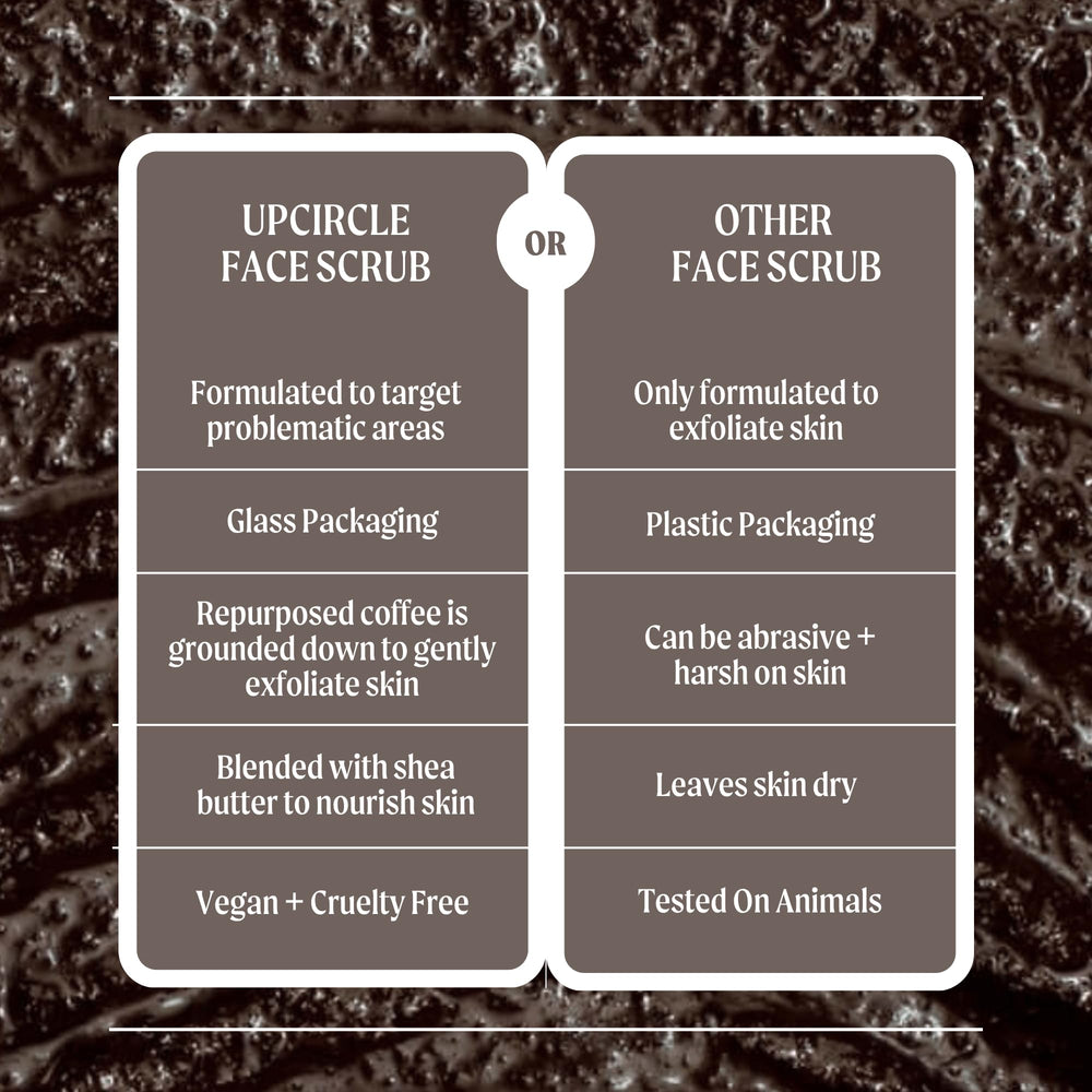 UpCircle scrub on bathroom shelf in natural light for sustainable lifestyle benefit