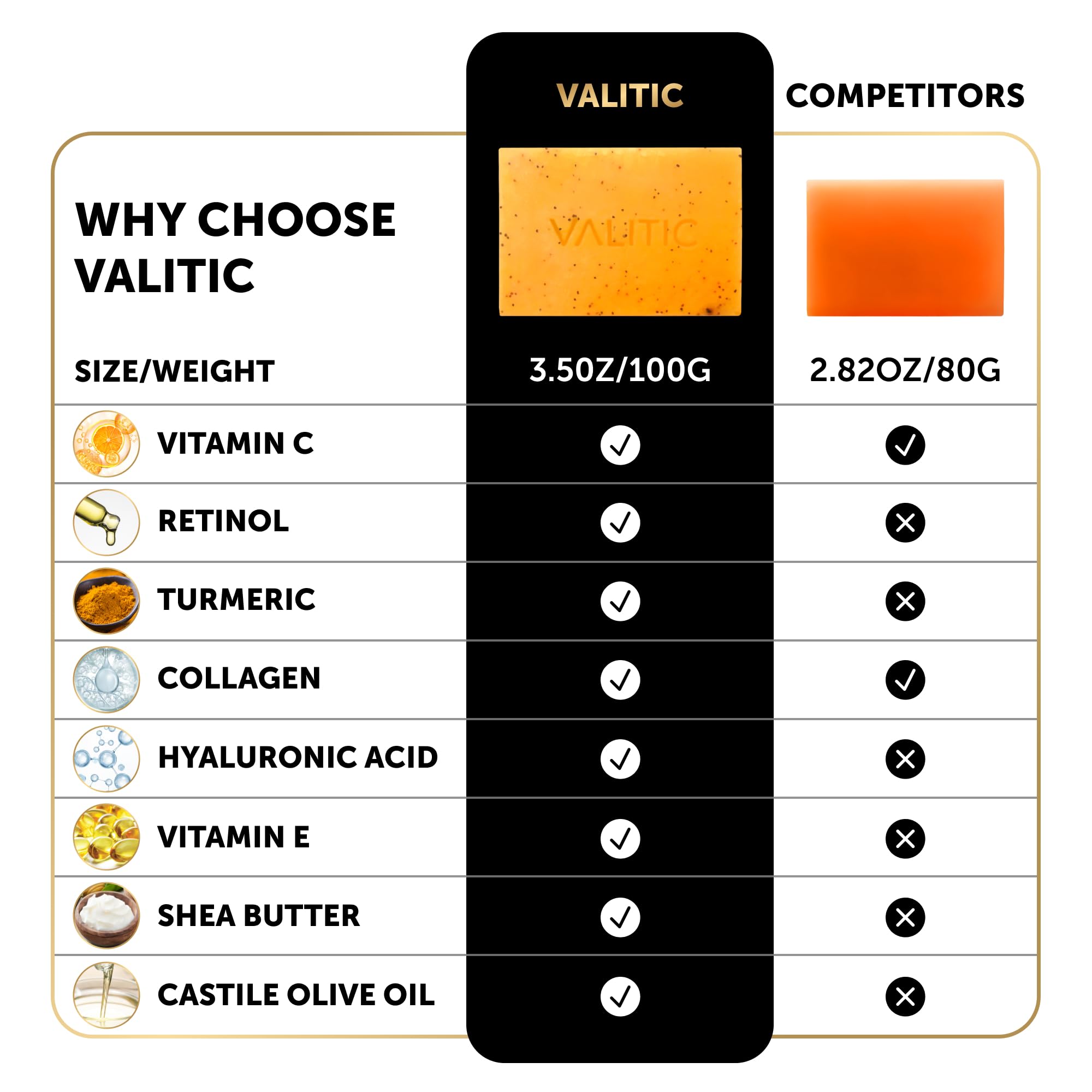 VALITIC applied to underarm area to reduce dark patches