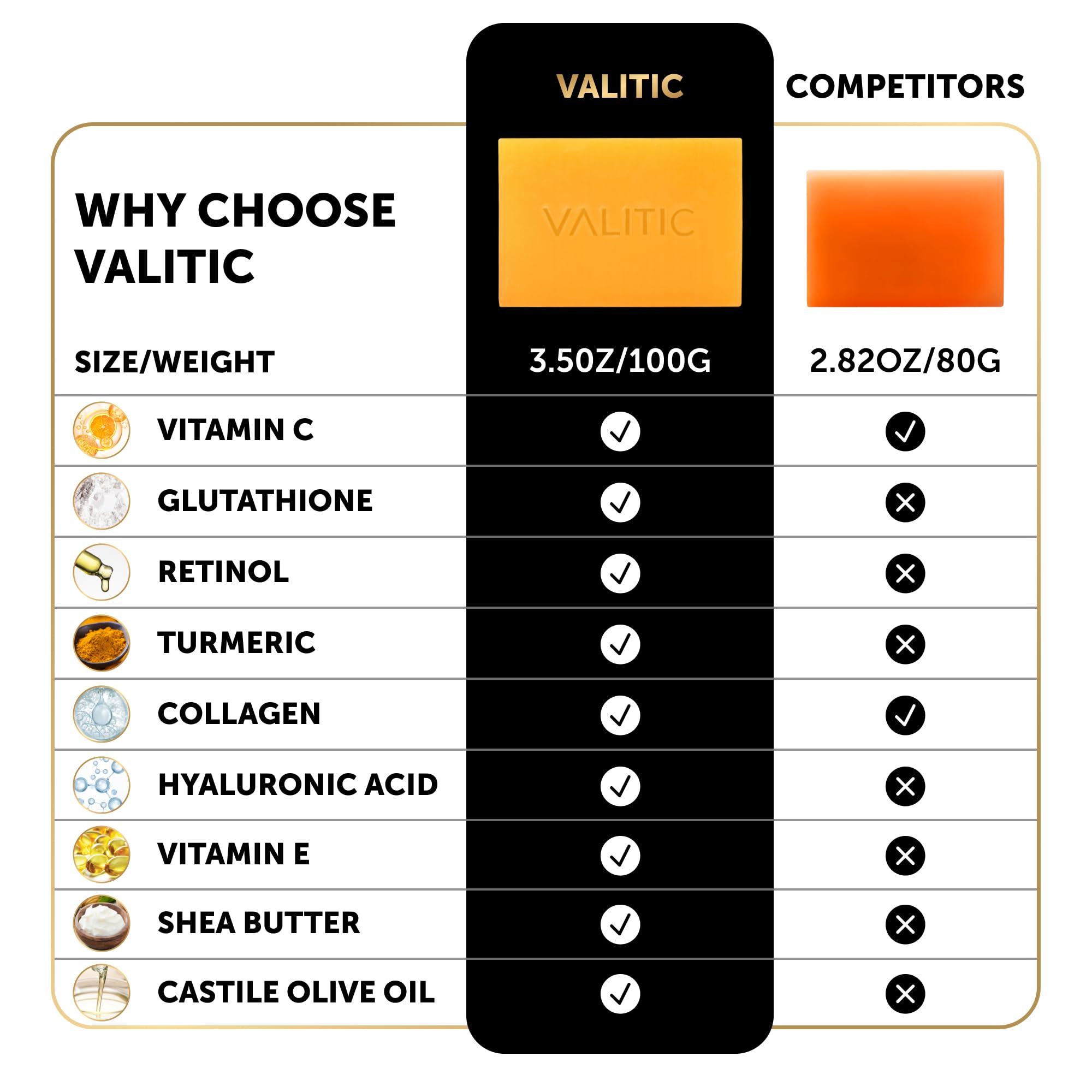 VALITIC soap in hand showing size and travel-friendly scale
