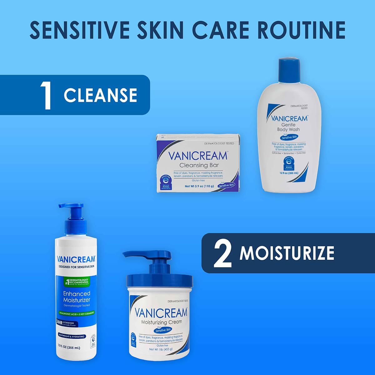 vanicream moisturizer being smoothed into skin to show fast absorption benefit