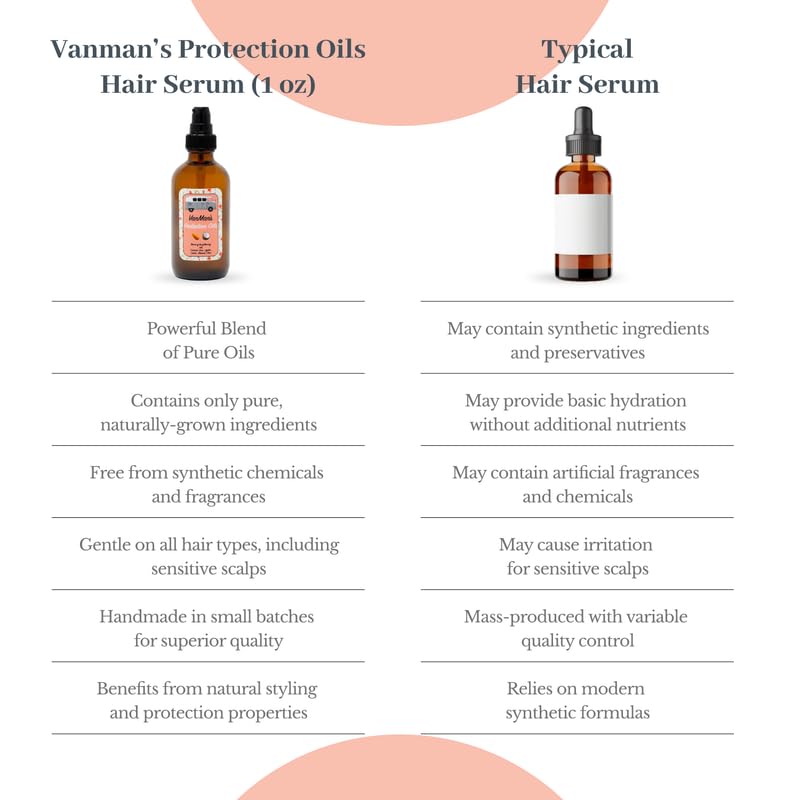 Vanity scene with VanMan bottle showing everyday routine and quick results