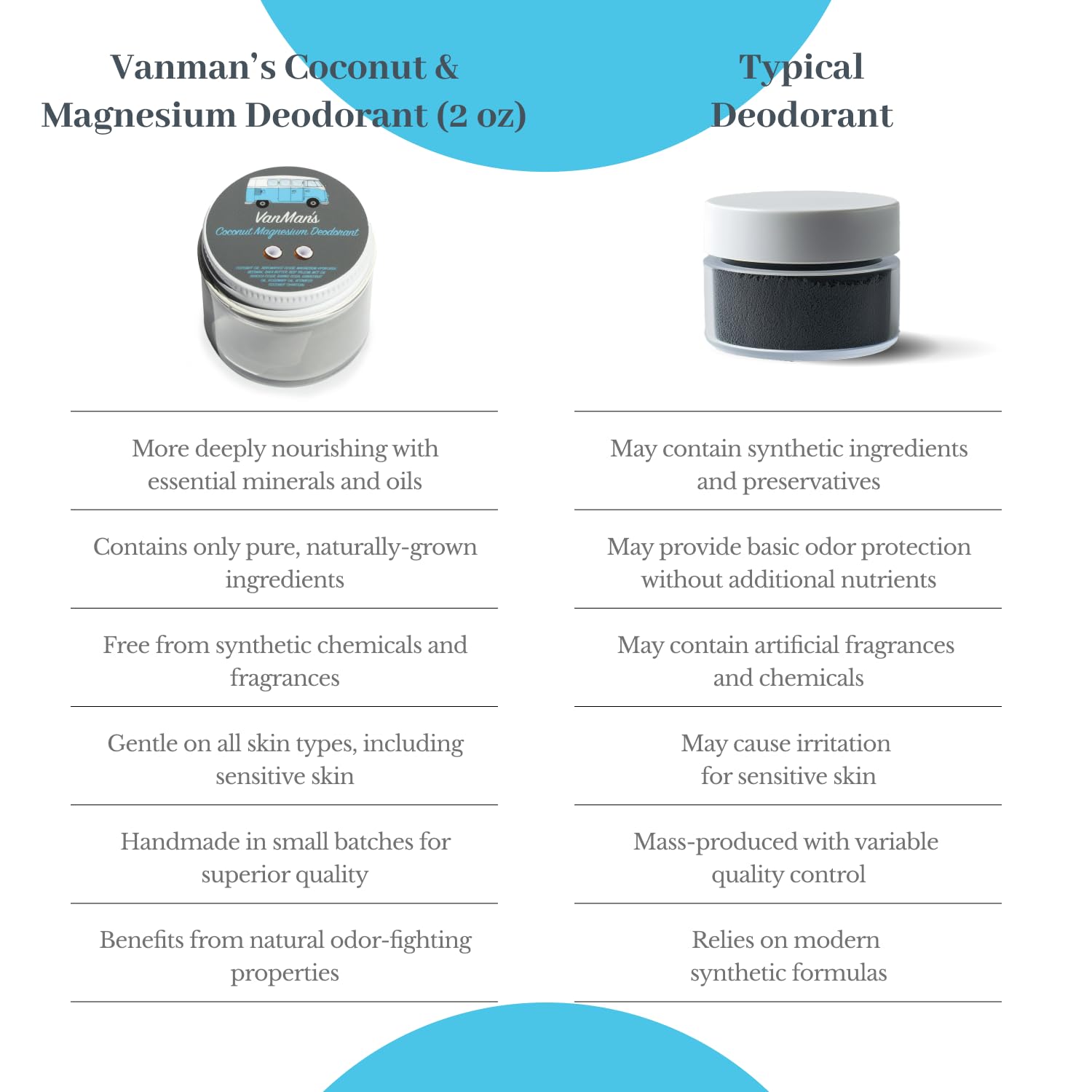 Side view of VanMan Company tin and secured lid showing durable packaging benefit