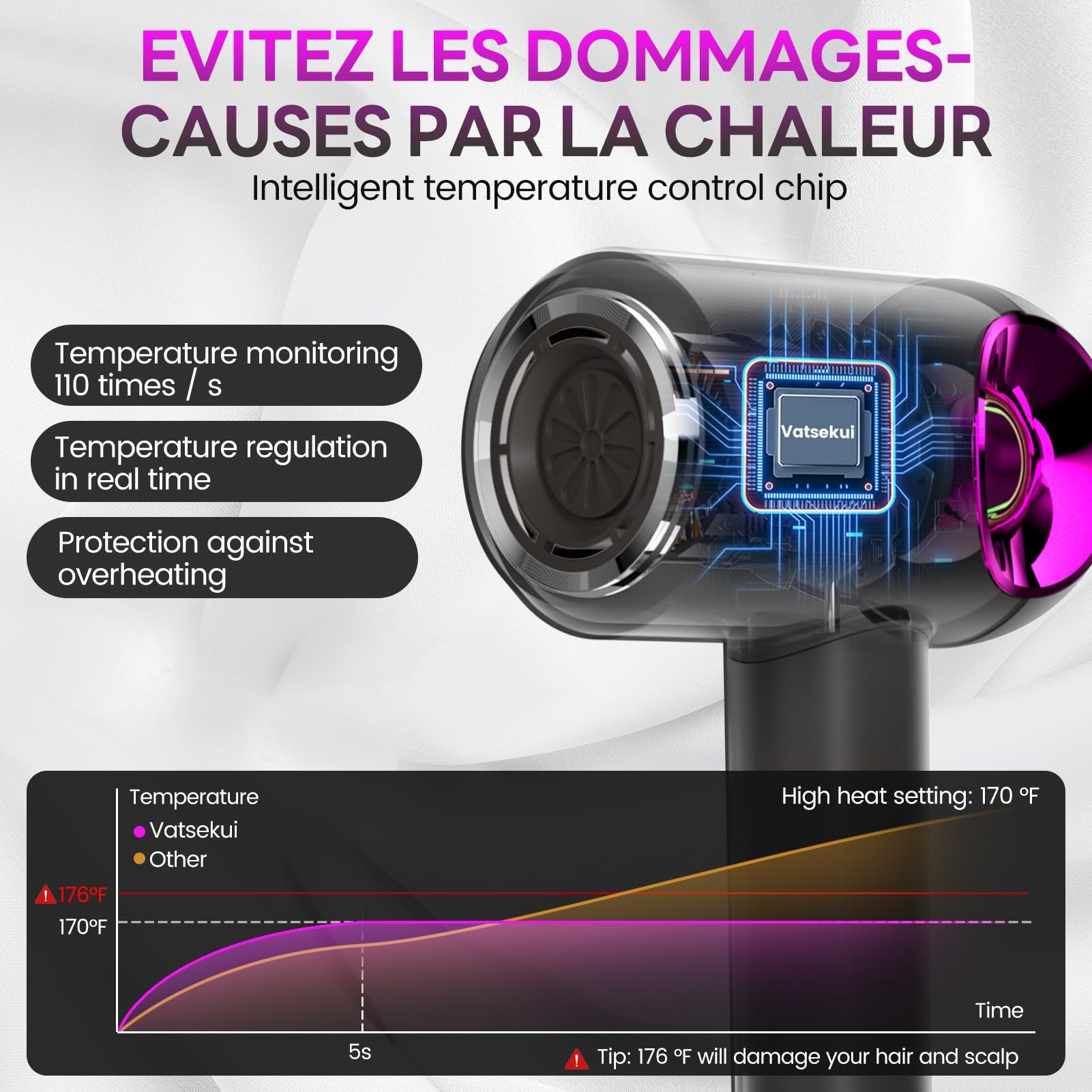 Vatsekui hair dryer control panel close-up showing heat and speed settings