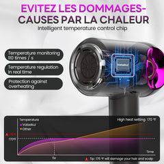 Vatsekui hair dryer control panel close-up showing heat and speed settings